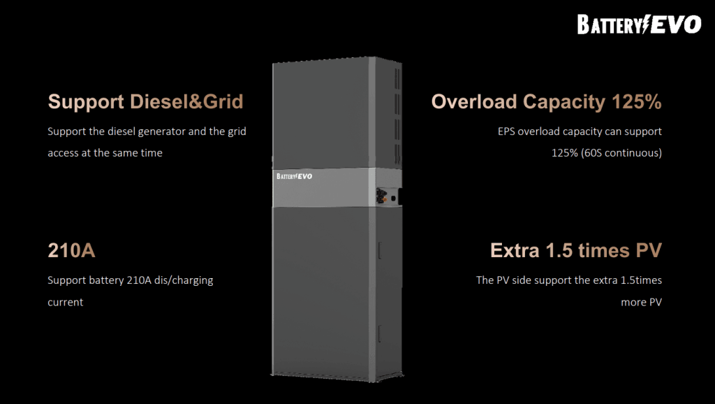 Lithium Battery