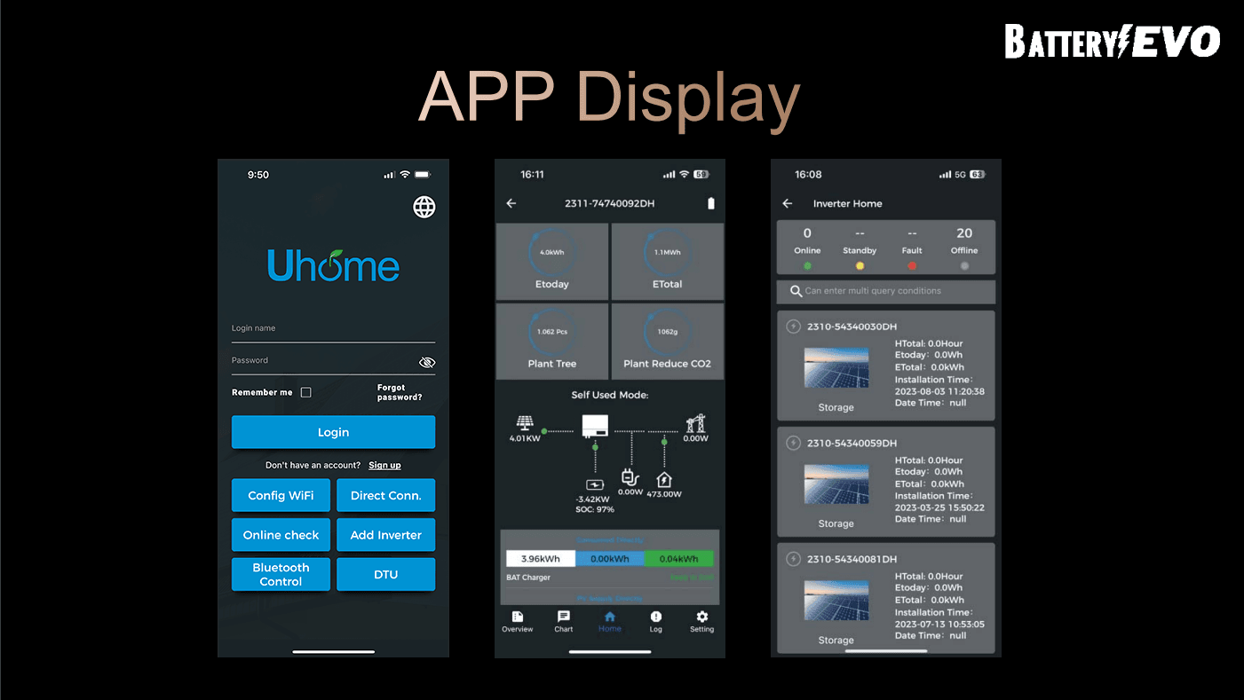 UL APP Display